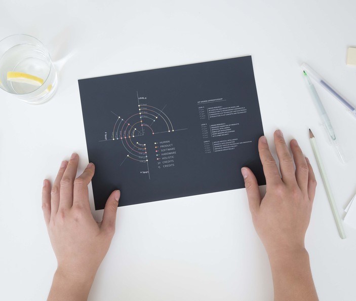 Curriculum for Degree Apprenticeship in IoT University of Gloucestershire